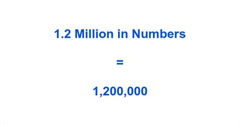 2.1 million written out.